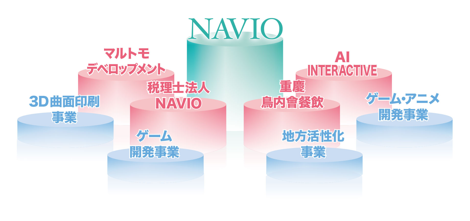 NAVIO Group